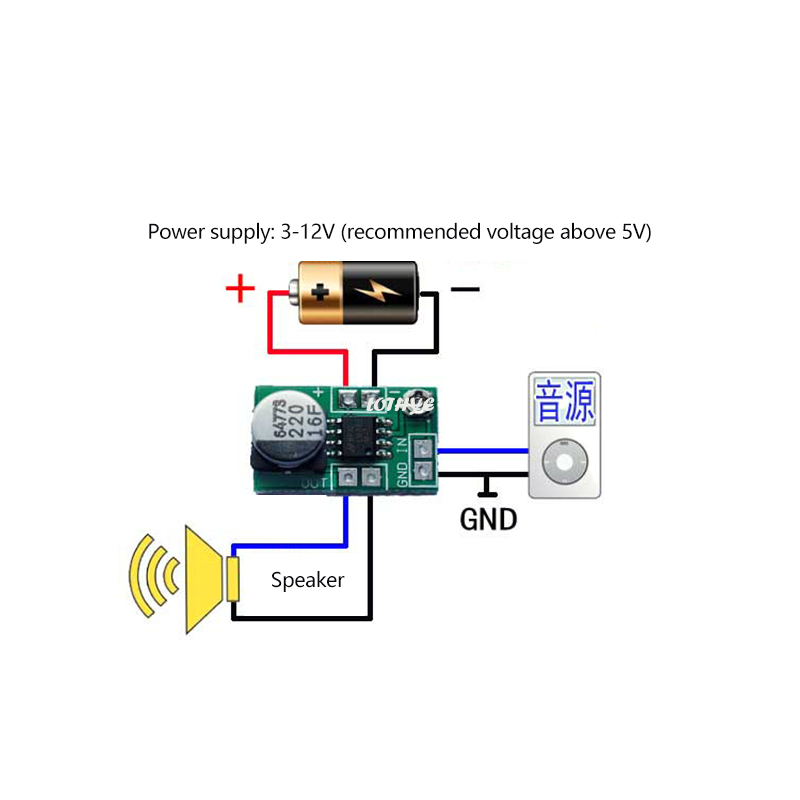 Mini amplificateur de puissanc - Portable Amplifier Mini avis et prix