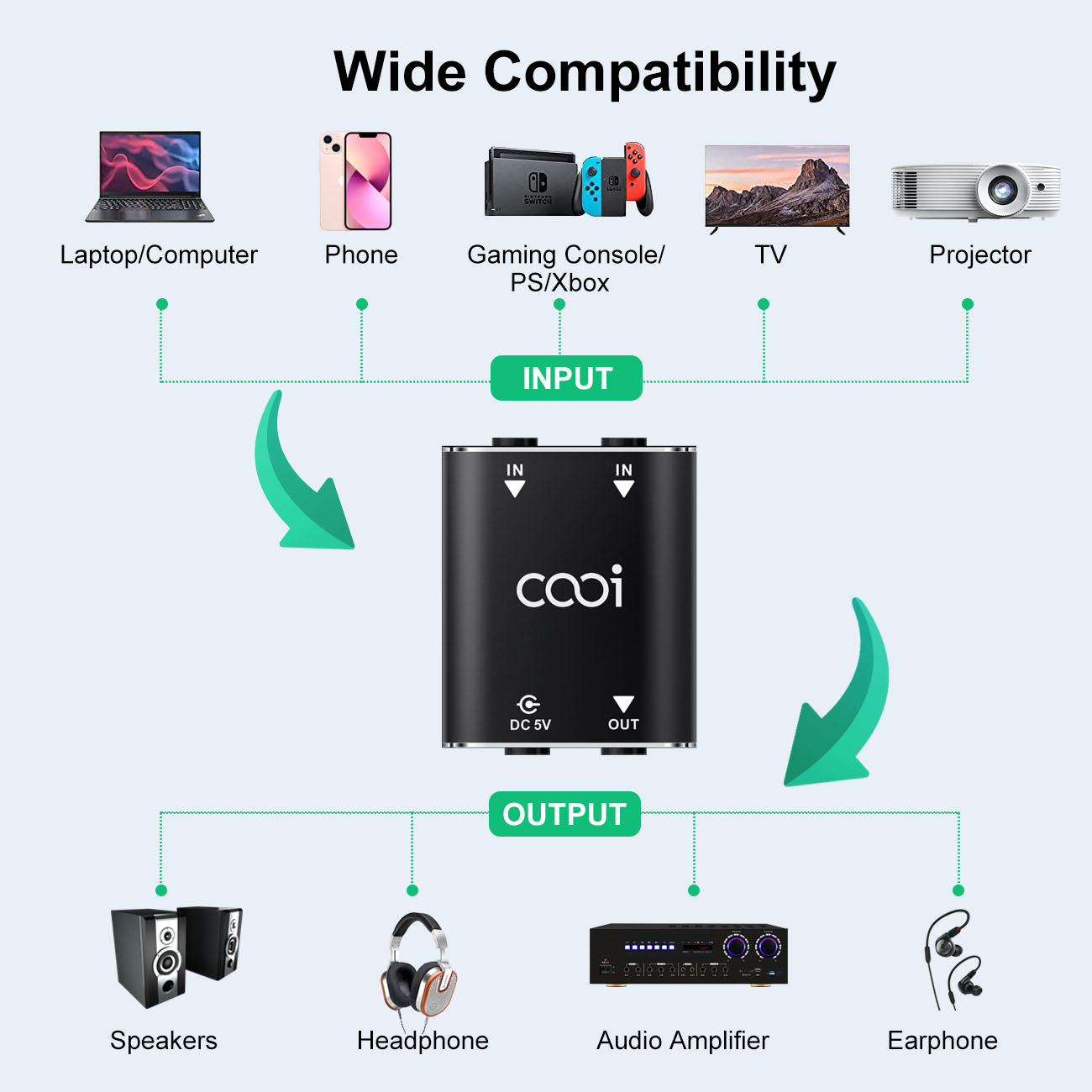 Cooidea Mini table de mixage a - Audio Music Mixer avis et prix