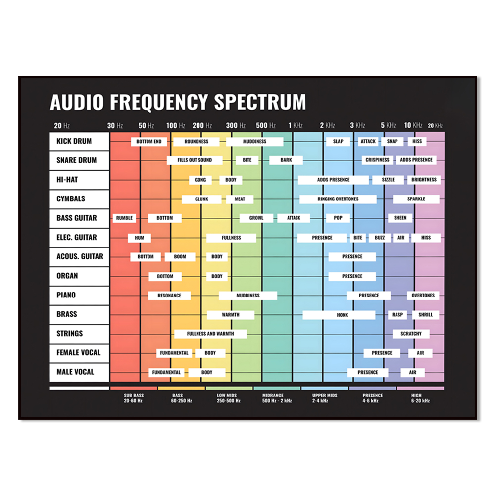 Spectre audio, spectre de fréq - Audio Into Music Sheet avis et prix