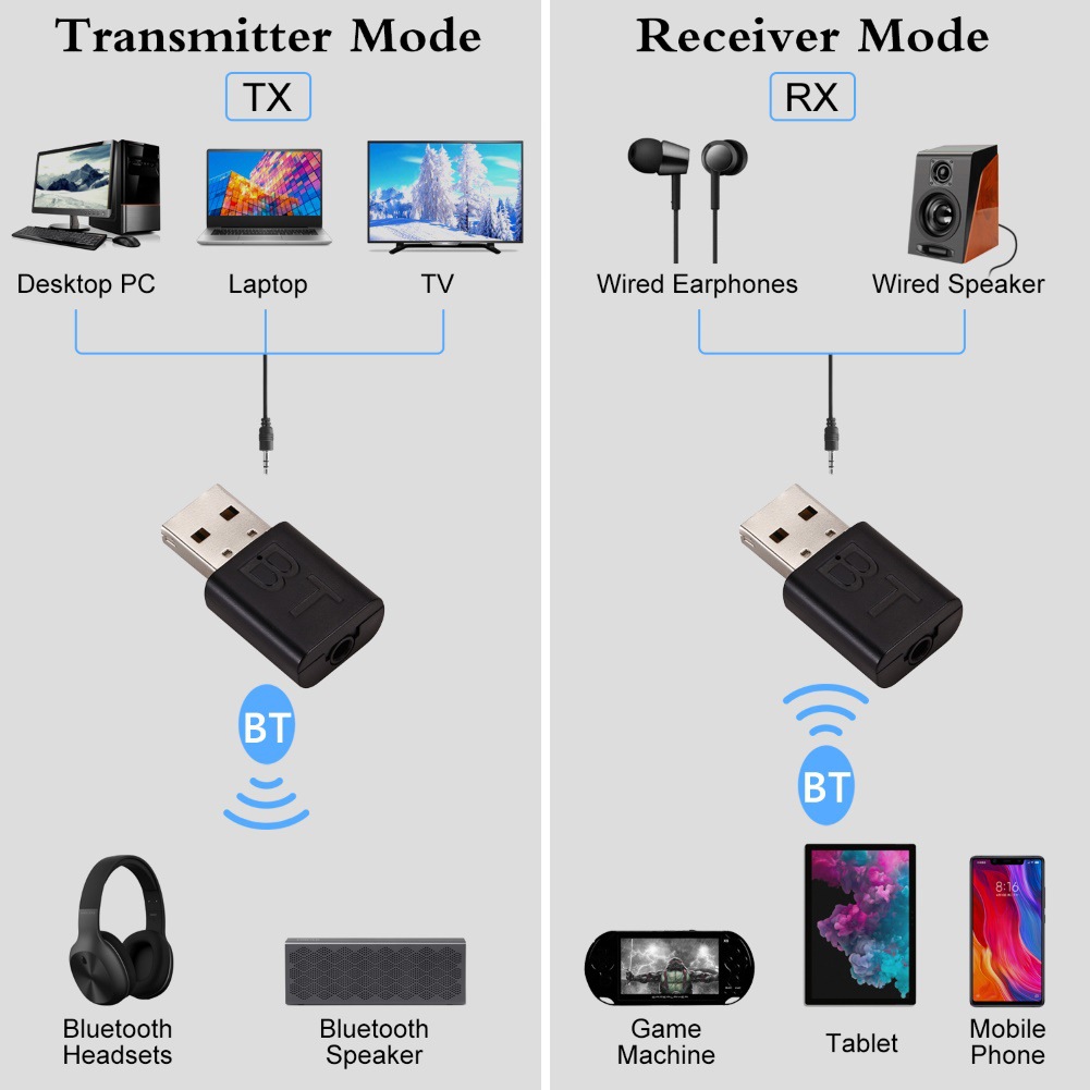 Récepteur Bluetooth USB 2 en 1 - Audio Music Play avis et prix