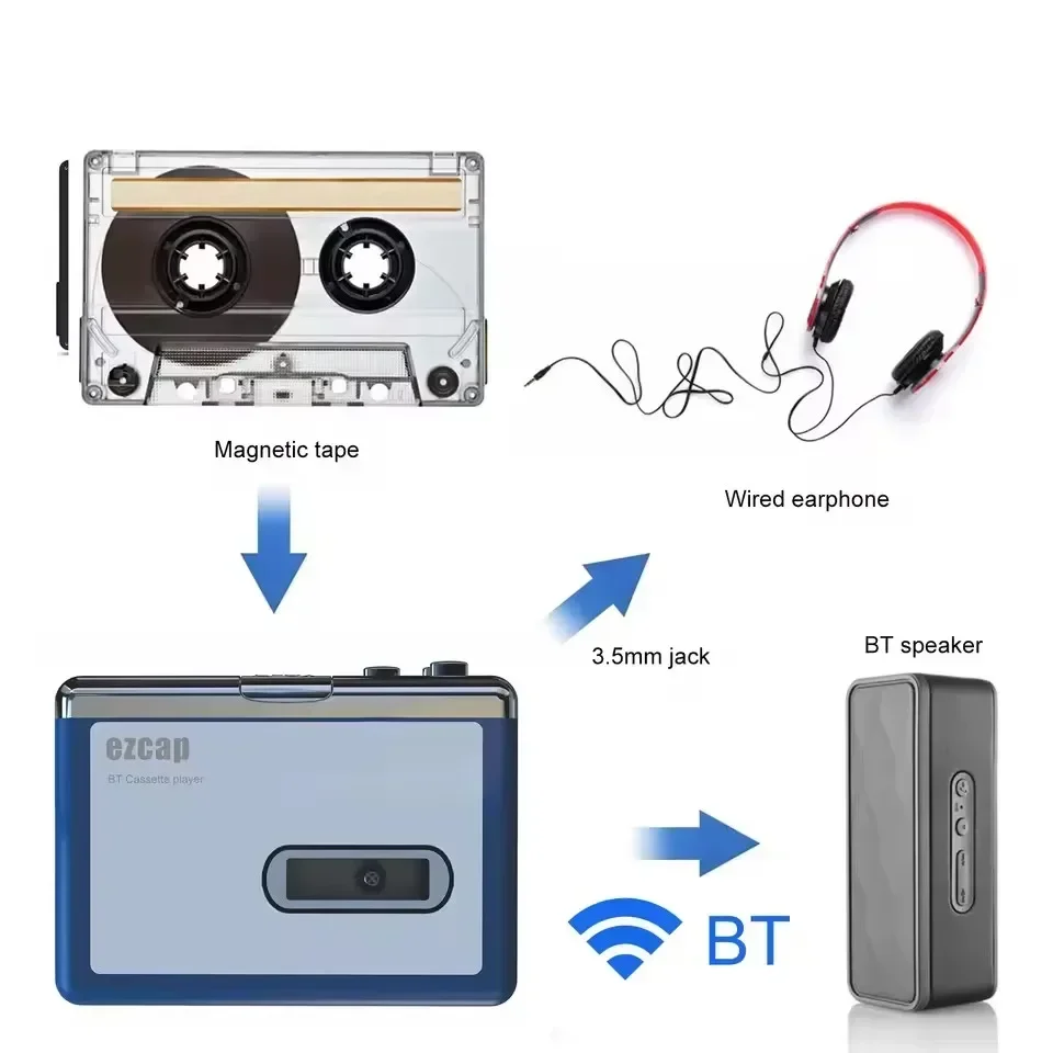 Lecteur de cassettes Bluetooth - Music Song Audio avis et prix
